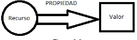 Figura 3.2 