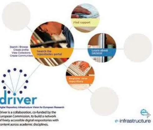 Figura 4.2: Driver 