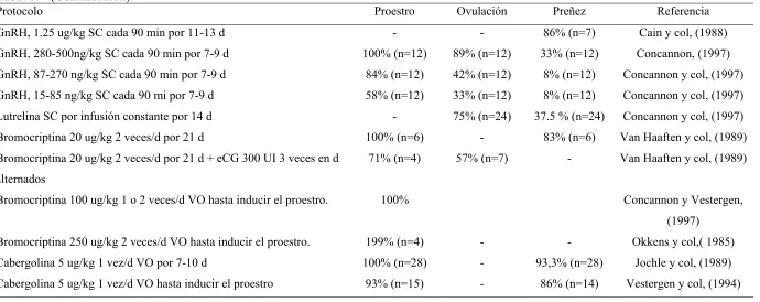 Tabla 1. (Continuación). 