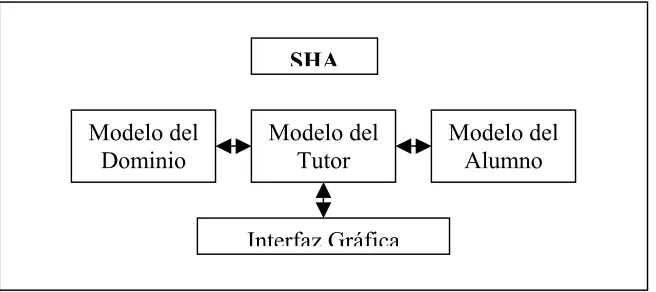 Figura 1 ura  