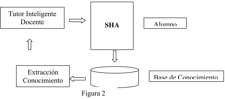 Figura 2 