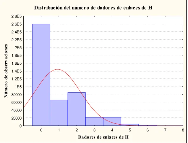 Fig. 8.1.  Distribución de pesos moleculares de las 459,718 estructuras de la base de datos