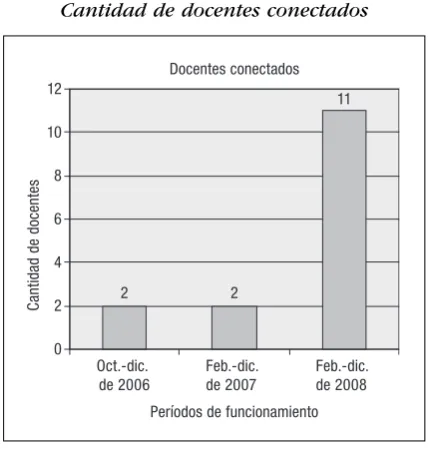 FIGURA 4