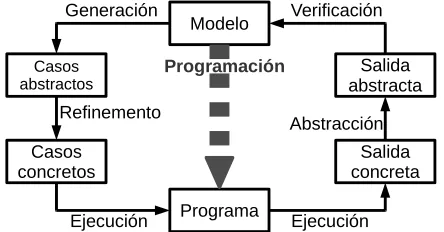 Figura 1: A general description of the MBTprocess.