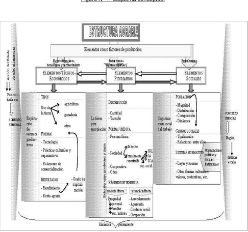 Figura Nº 1: Esquema conceptual