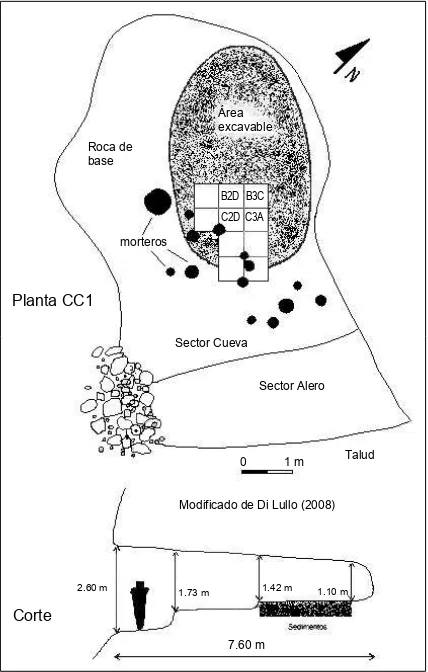 Figura 2. Dibujo de planta y corte longitudinal de Cueva de Los Corrales 1 modiicado de Di Lullo (2007)