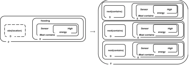 Fig. 3. Example: Behavior of Tuple Tree Automaton