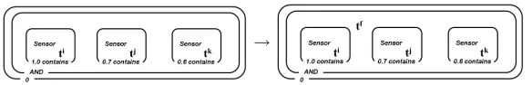 Fig. 4. Example: Trail Propagation