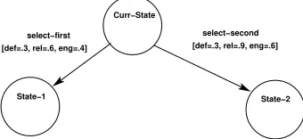 Fig. 5. Example Situation
