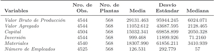 Tabla 1: EIA: Estadísticas Descriptivas