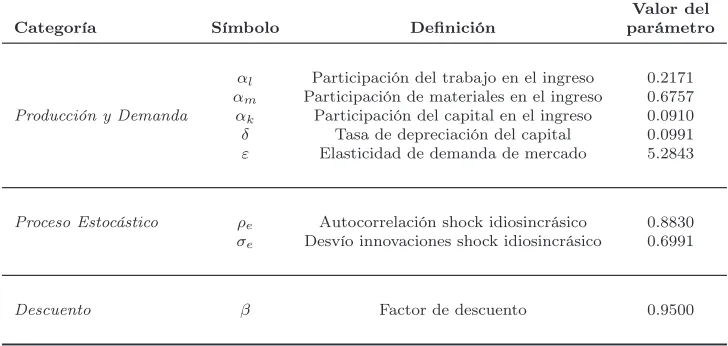 Tabla 4: Parámetros