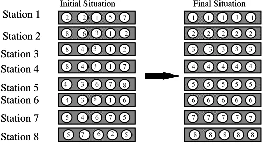 Figure 1: Permutation routingFigure 1: Permutation routing