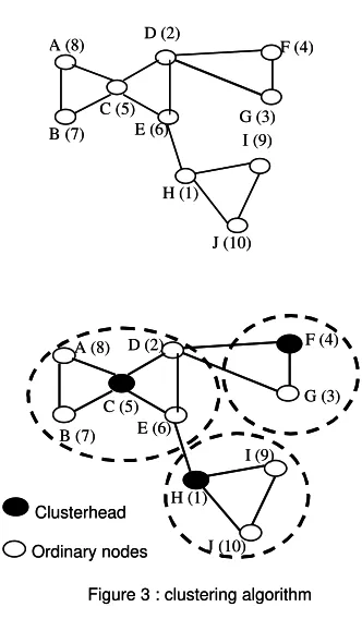 Figure 3 : clustering algorithmFigure 3 : clustering algorithm