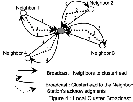 Figure 4 : Local Cluster BroadcastFigure 4 : Local Cluster Broadcast