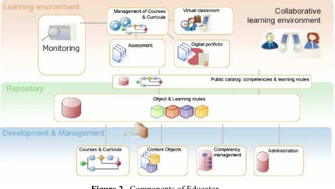 Figure 2.  Components of Educator