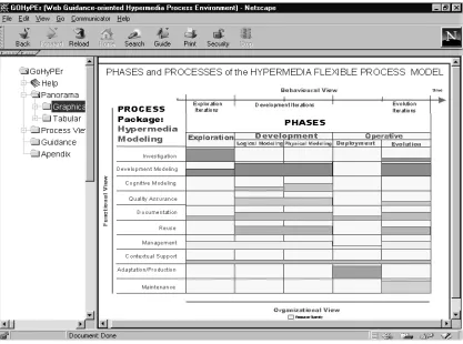 Figure 4.  A dumped screen of the Web-based guidance-oriented hypermedia processenvironment that show prescribed  phases and processes of the HFPM .