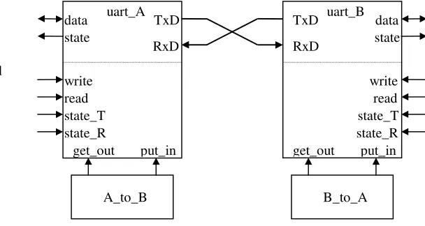 FIGURE 4: Serial