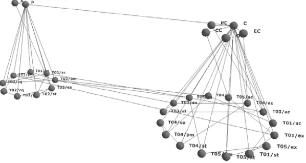 Fig. 6 Identified business component  