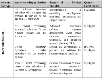 Table 2. GE’s IT Services Provider Network 