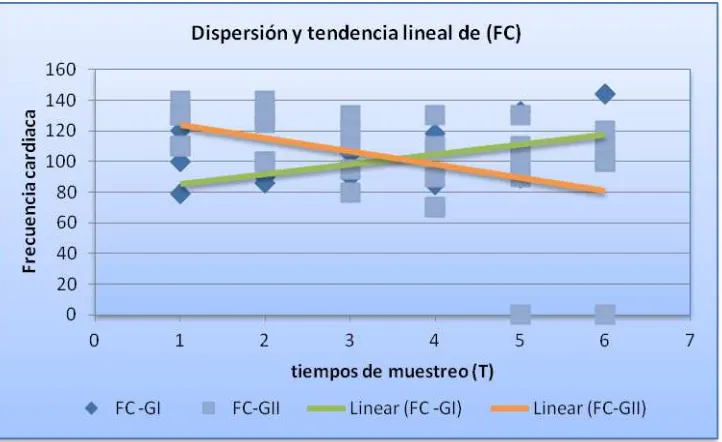 Figura 44. Dispersión y tendencia lineal para FC 