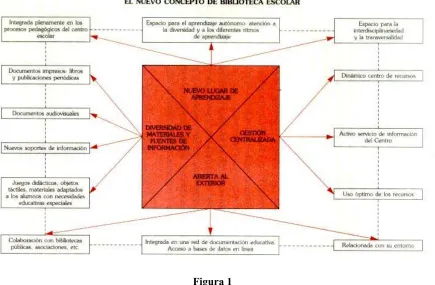 Figura 1