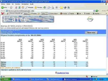 Figura 3: Página web con los datos de contaminación atmosférica en diversas ciudades deCataluña