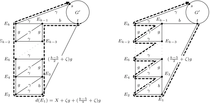 Fig. 5. The zigzag construction for the proof of Lemma 8. The left-hand side showssolution ifthe optimal path if t is reached at time X