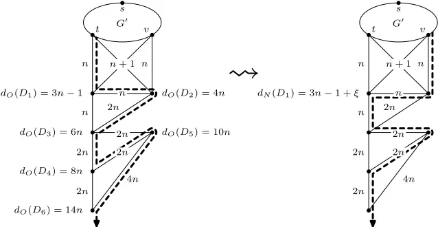 Fig. 6. Increasing a deadline: If the deadline for the vertex D1 is increased, using aHamiltonian path from s to v leads to a new optimal solution.