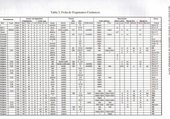 Tabla 3. Ficha de Fragmentos Cerámicos 