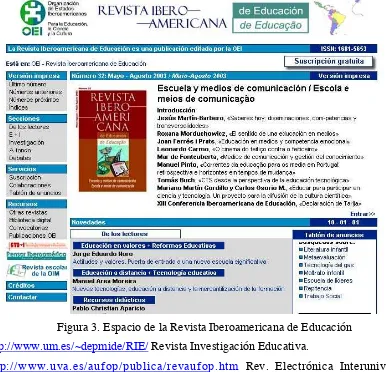 Figura 3. Espacio de la Revista Iberoamericana de Educación