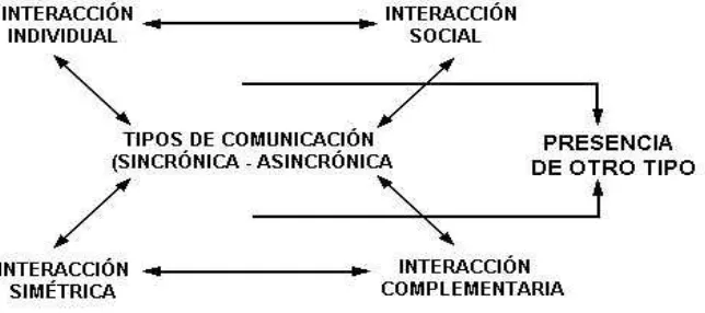 Fig.1. Interactividad.