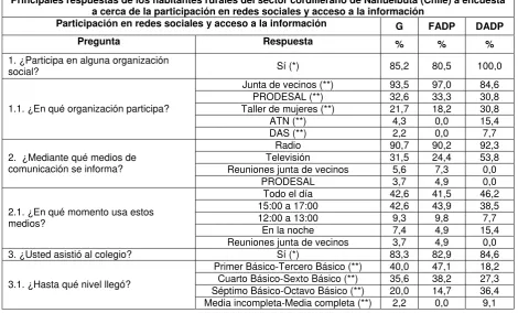 TABLA 2 