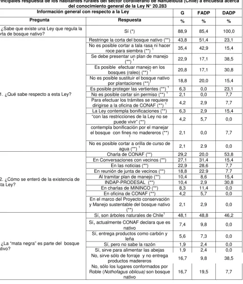 TABLA 3 