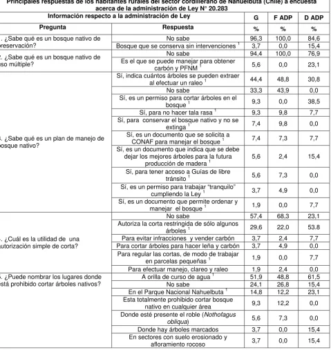 TABLA 4 