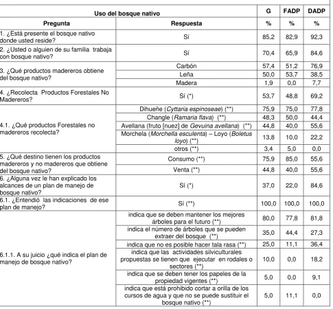 TABLA 1
