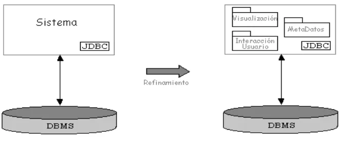 Figura 1: Arquitectura two-tier