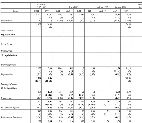 Tabla 2. (continuación).—Valores promedio de masa corporal (kg) obtenidos con cada ecuación y promediototal por género sin considerar las sobre- y subestimaciones