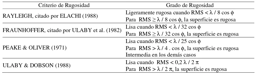 TABLA 1. Criterios para establecer el grado de rugosidad (BEAULIEU et al., 1995). 