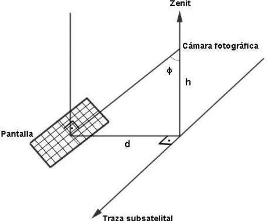 FIGURA 1. Esquema de la configuración de la captura fotográfica, orientada en relación con la  traza subsatelital