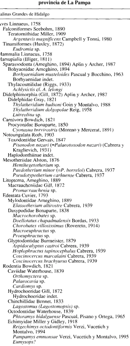 Tabla 2.-Lista faunística de los vertebrados continentales