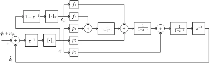Figure 2: Block diagram of the typical FLL-assisted PLL structure.