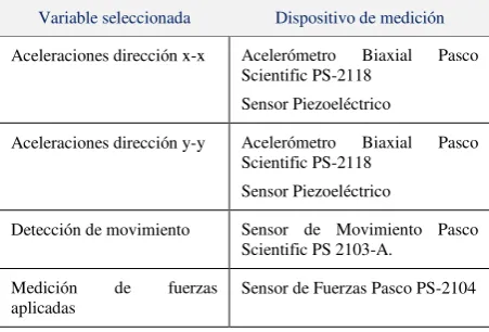 Figura 3. Perspectiva del montaje del laboratorio en el aula de la asignatura. 