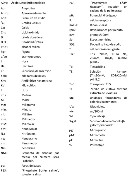 Fig.: Figura 