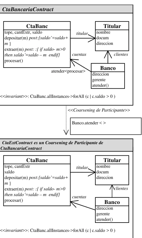 Fig.3.6 Un ejemplo de Coarsening de Participante 