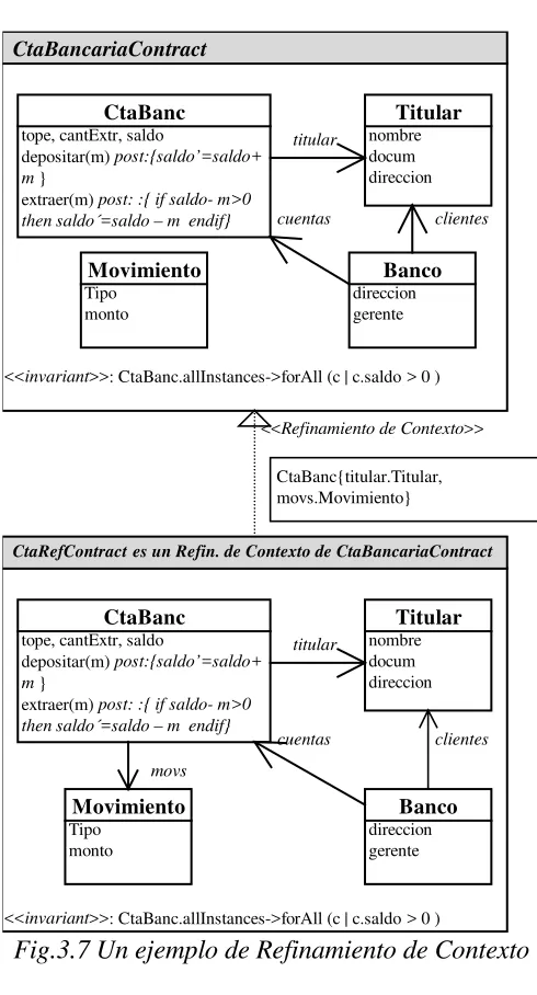 Fig.3.7 Un ejemplo de Refinamiento de Contexto 