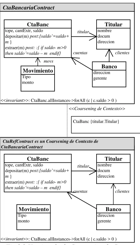 Fig.3.8 Un ejemplo de Coarsening de Contexto 