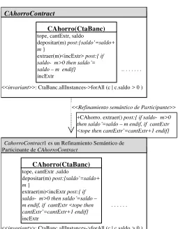 Fig. 4.1. Un ejemplo de Refinamiento Semántico de Participante 