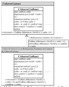 Fig 4.2. Un ejemplo de Refinamiento Semántico de Contexto 