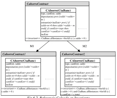 Fig 6.2. Referencia Colgada en Invariante 