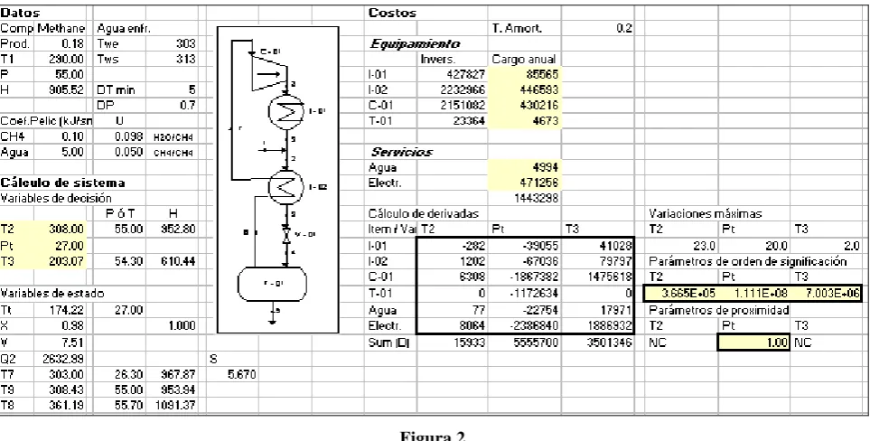 Figura 2 